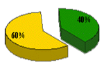 Original equipment leasing photograph or illustration